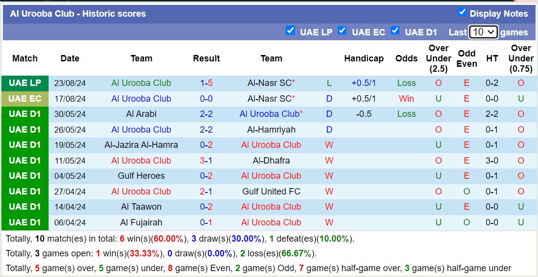 Nhận định, soi kèo Al Jazira vs Al Urooba, 20h55 ngày 29/8: Tin vào Al Jazira - Ảnh 2