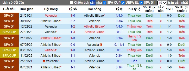 Nhận định, soi kèo Bilbao vs Valencia, 0h00 ngày 29/8: Cầm chân nhau - Ảnh 2