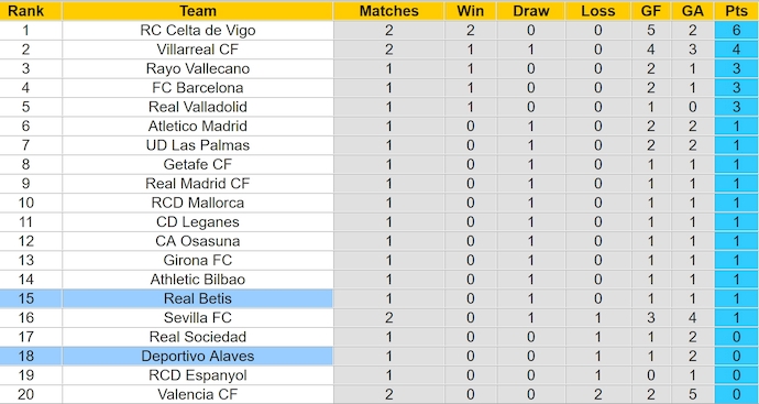 Nhận định, soi kèo Deportivo Alaves vs Real Betis, 0h15 ngày 26/8: Khó phân thắng bại - Ảnh 4