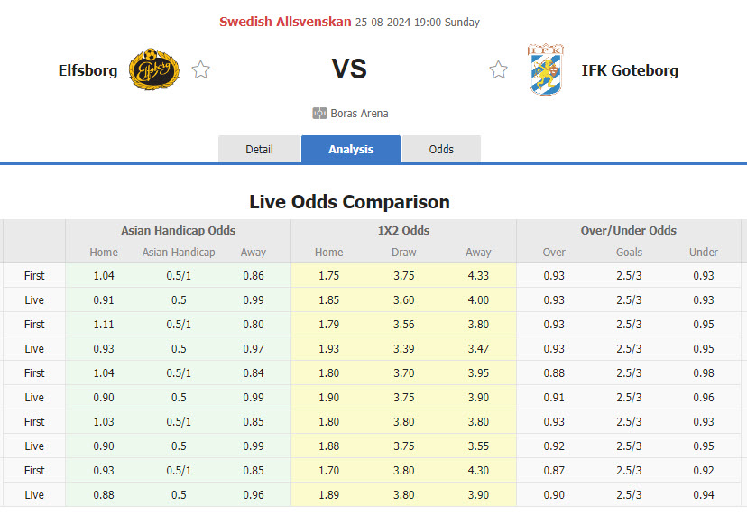 Nhận định, soi kèo Elfsborg vs Goteborg, 19h00 ngày 25/8: Tự tin đút túi 3 điểm - Ảnh 1