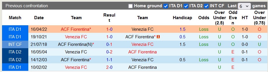 Nhận định, soi kèo Fiorentina vs Venezia, 23h30 ngày 25/8: Giữa hai dòng nước - Ảnh 3