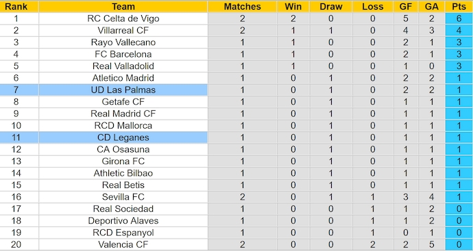 Nhận định, soi kèo Leganes vs Las Palmas, 0h00 ngày 26/8: Không dễ cho tân binh - Ảnh 4