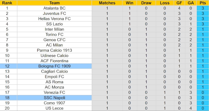 Nhận định, soi kèo Napoli vs Bologna, 1h45 ngày 26/8: Phong độ sa sút - Ảnh 4