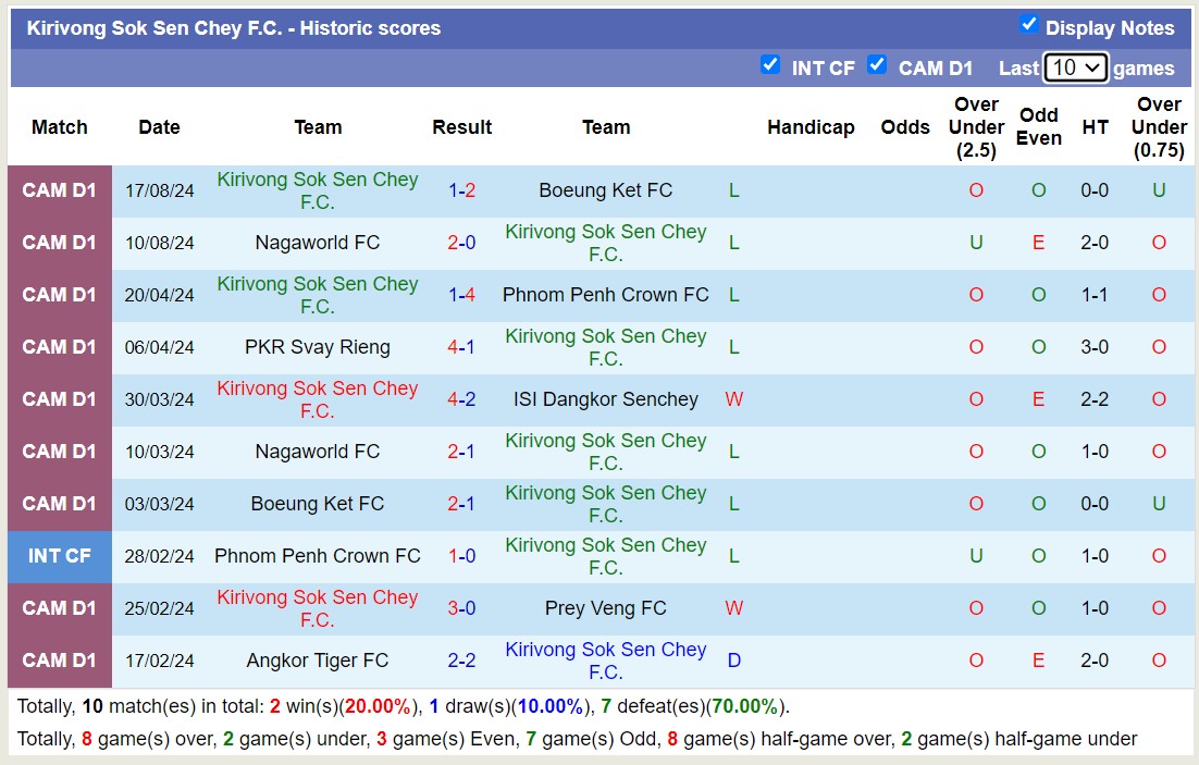 Nhận định, soi kèo PKR Svay Rieng vs Kirivong Sok Sen Chey, 18h00 ngày 26: Tưng bừng bắn phá - Ảnh 2