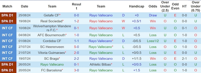 Nhận định, soi kèo Rayo Vallecano vs Barcelona, 2h30 ngày 28/8: Chủ nhà tự tin - Ảnh 1