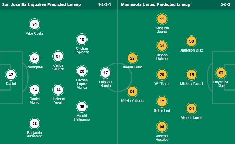 Nhận định, soi kèo San Jose Earthquakes vs Minnesota United, 09h30 ngày 1/9: Không có “Động đất” ở San Jose - Ảnh 1