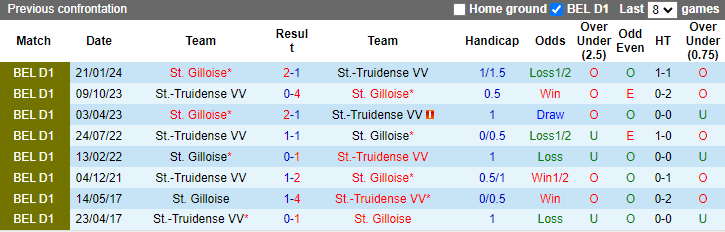 Nhận định, soi kèo St.-Truidense vs St. Gilloise, 21h00 ngày 25/8: Cơ hội cho khách - Ảnh 3