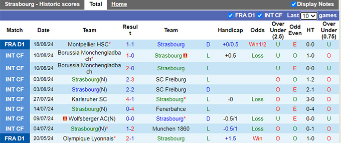 Nhận định, soi kèo Strasbourg vs Rennes, 22h00 ngày 25/8: Ca khúc khải hoàn - Ảnh 4