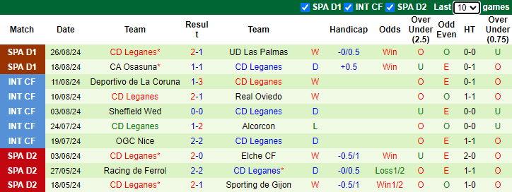 Nhận định, soi kèo Valladolid vs Leganes, 0h00 ngày 29/8: Khách tự tin - Ảnh 2