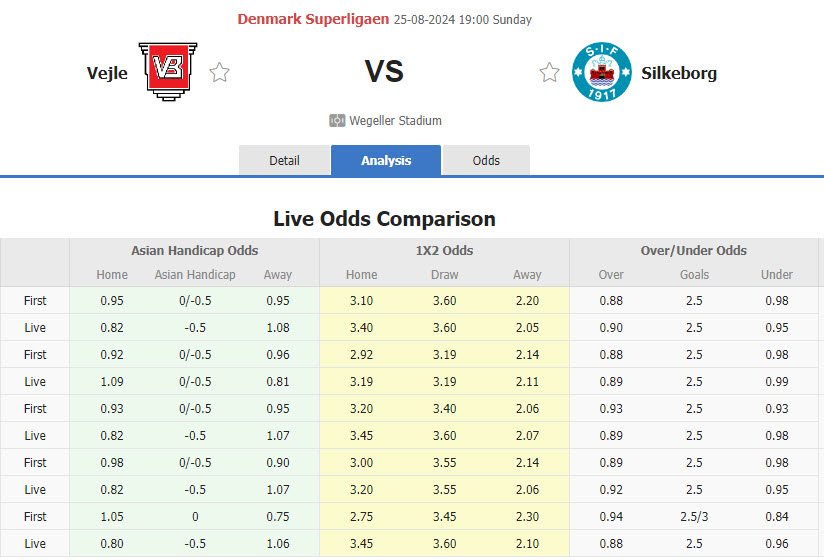 Nhận định, soi kèo Vejle vs Silkeborg, 19h00 ngày 25/8: Vùi dập đối thủ - Ảnh 1