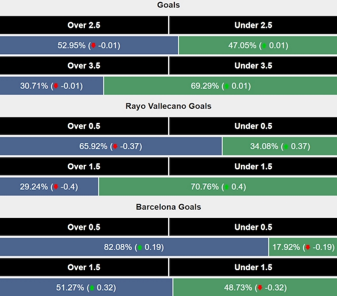 Siêu máy tính dự đoán Rayo Vallecano vs Barcelona, 2h30 ngày 28/8 - Ảnh 2