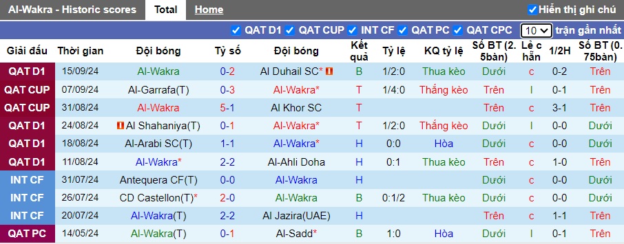 Nhận định, soi kèo Al-Wakrah vs Tractor, 23h00 ngày 18/9: Điểm tựa sân nhà - Ảnh 3