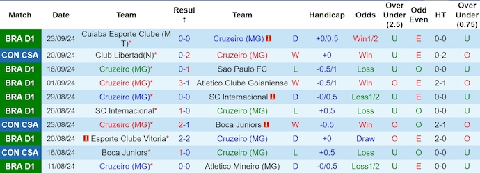 Nhận định, soi kèo Cruzeiro vs Club Libertad, 7h30 ngày 27/9: Ưu thế sân nhà - Ảnh 1