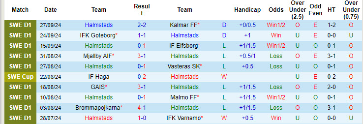 Nhận định, soi kèo Halmstads vs Norrkoping, 19h00 ngày 29/9: Điểm số quý báu - Ảnh 2