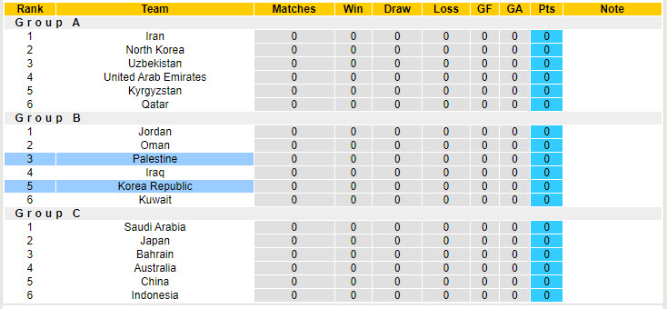 Nhận định, soi kèo Hàn Quốc vs Palestine, 18h00 ngày 5/9: Cuộc chiến hiệu số bàn thắng - Ảnh 4