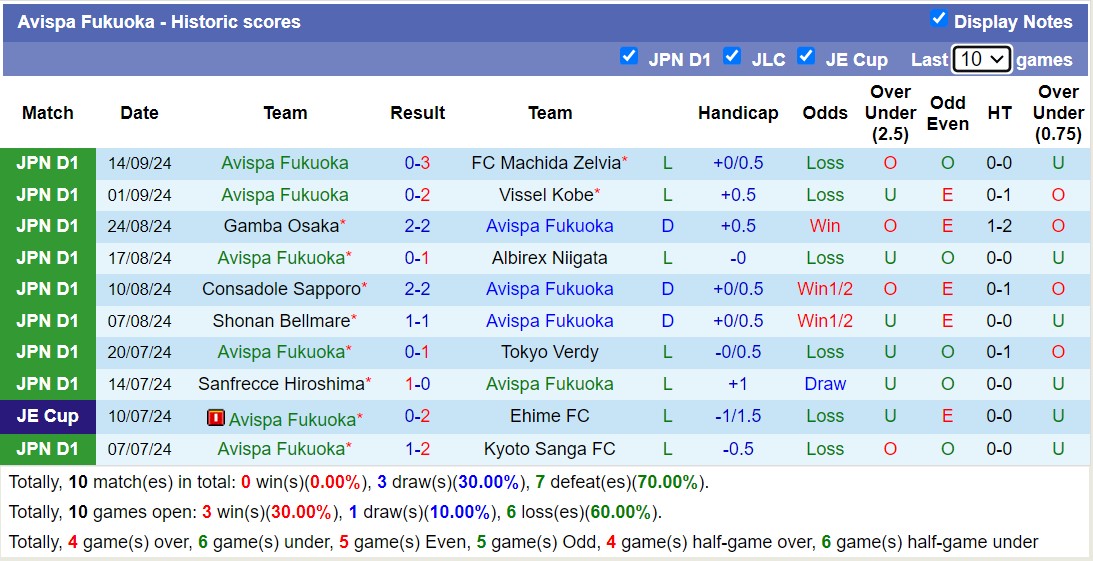 Nhận định, soi kèo Jubilo Iwata vs Avispa Fukuoka, 17h00 ngày 21/9: Tiếp tục chìm sâu - Ảnh 2