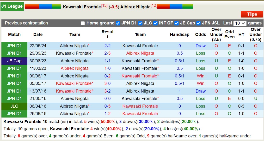 Nhận định, soi kèo Kawasaki Frontale vs Albirex Niigata, 17h00 ngày 29/7: Kịch bản chia điểm - Ảnh 3