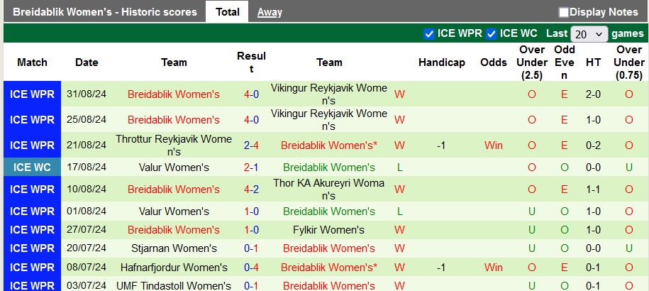 Nhận định, soi kèo nữ Minsk vs nữ Breidablik, 2h00 ngày 5/9: Cửa trên sáng nước - Ảnh 2