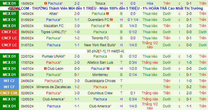 Nhận định, soi kèo Puebla vs Pachuca, 08h00 ngày 21/9: Puebla thắng kèo châu Á - Ảnh 3