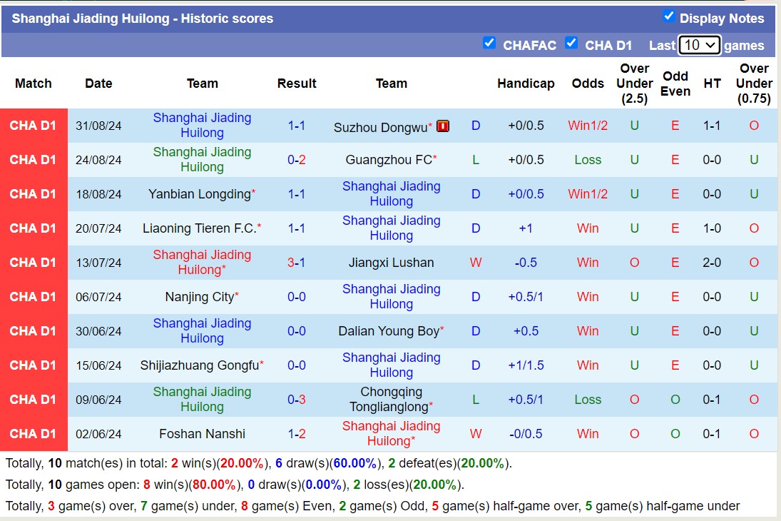 Nhận định, soi kèo Qingdao Red Lions vs Shanghai Jiading Huilong, 18h30 ngày 6/9: Những người khốn khổ - Ảnh 3