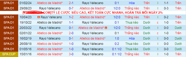 Nhận định, soi kèo Rayo Vallecano vs Atletico Madrid, 02h00 ngày 23/9: Con mồi ưa thích - Ảnh 3