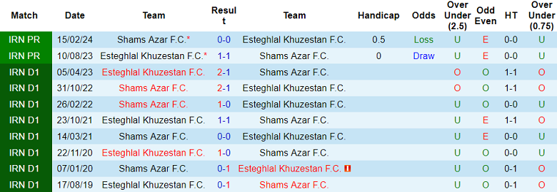 Nhận định, soi kèo Shams Azar vs Esteghlal Khuzestan, 22h15 ngày 13/9: Khách thắng thế - Ảnh 3