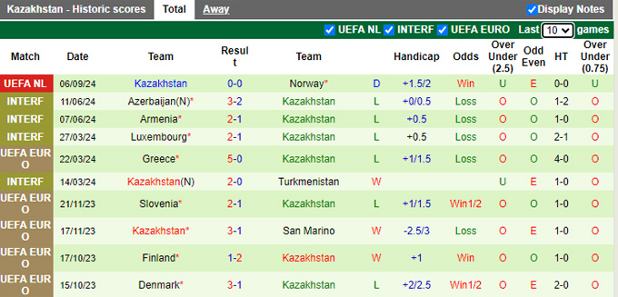 Nhận định, soi kèo Slovenia vs Kazakhstan, 01h45 ngày 10/9: Chủ nhà thắng nhọc - Ảnh 3