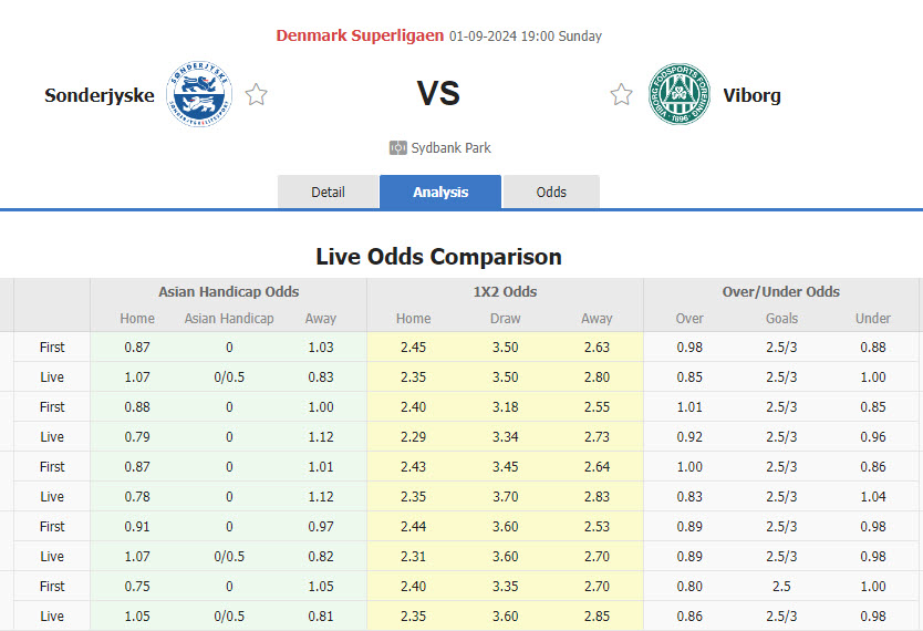 Nhận định, soi kèo Sonderjyske vs Viborg, 19h00 ngày 1/9: Tân binh gặp khó - Ảnh 1