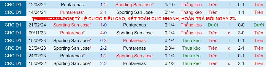 Nhận định, soi kèo Sporting San Jose vs Puntarenas, 08h00 ngày 1/10: Cơ hội cho đội khách - Ảnh 3