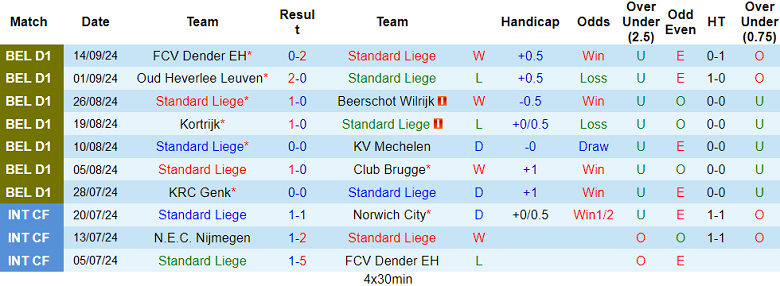 Nhận định, soi kèo Standard Liege vs St. Gilloise, 01h45 ngày 21/9: Cửa trên thất thế - Ảnh 1