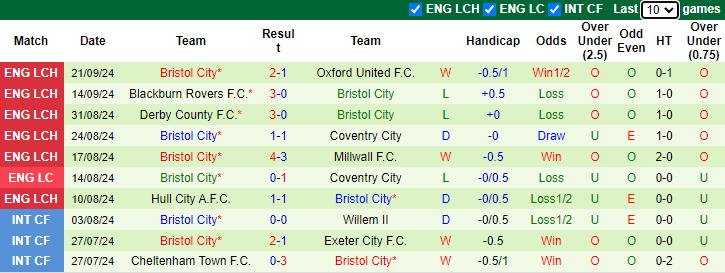 Nhận định, soi kèo Swansea vs Bristol City, 21h00 ngày 29/9: Chủ nhà đòi nợ - Ảnh 2