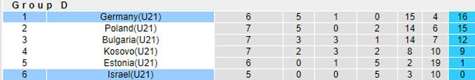 Nhận định, soi kèo U21 Israel vs U21 Đức, 23h00 ngày 4/9: Khẳng định sức mạnh - Ảnh 1
