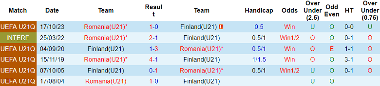 Nhận định, soi kèo U21 Phần Lan vs U21 Romania, 22h00 ngày 10/9 - Ảnh 3