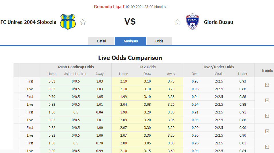 Nhận định, soi kèo Unirea Slobozia vs Gloria Buzau, 22h59 ngày 2/9: Lịch sử ủng hộ - Ảnh 1