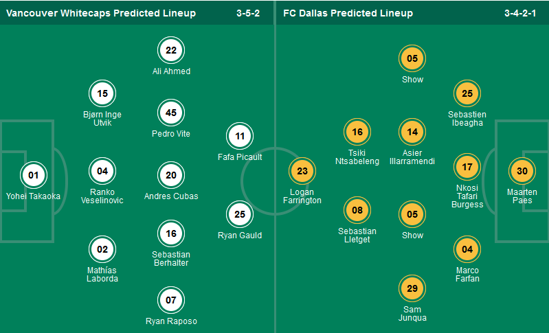 Nhận định, soi kèo Vancouver Whitecaps vs FC Dallas, 09h30 ngày 8/9: Dallas thắng kèo châu Á  - Ảnh 1