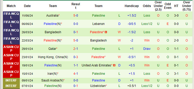 Siêu máy tính dự đoán Hàn Quốc vs Palestine, 18h00 ngày 5/9 - Ảnh 4