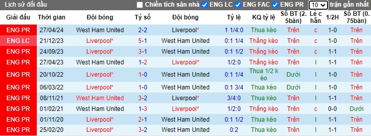 Soi kèo phạt góc Liverpool vs West Ham, 02h00 ngày 26/9 - Ảnh 1