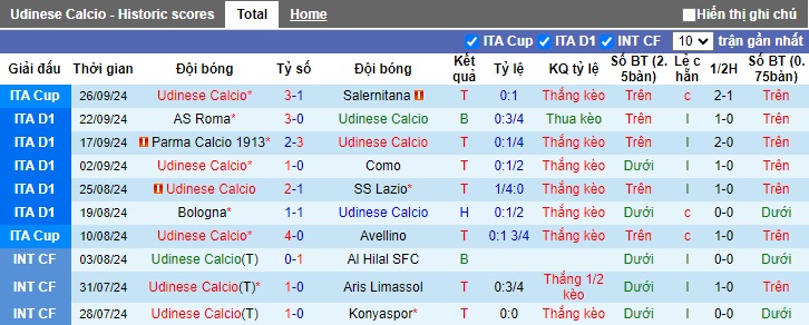 Soi kèo phạt góc Udinese vs Inter Milan, 20h00 ngày 28/9 - Ảnh 4