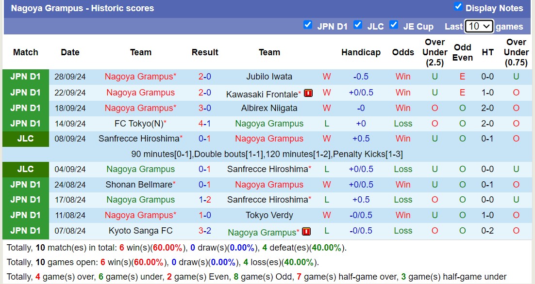 Nhận định, soi kèo Avispa Fukuoka vs Nagoya Grampus, 17h ngày 4/10: Tiếp tục sa sút - Ảnh 2