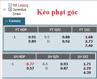 Soi kèo góc Leipzig vs Juventus, 2h00 ngày 3/10 - Ảnh 1